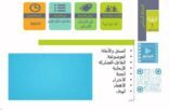 50 متدرباً يستعرضون مهارات الاتصال وتنمية الحوار مع الآخرين بكفاءة وفاعلية