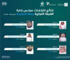 التجارة تعلن فوز 6  مترشحين في انتخابات غرفة مكة المكرمة