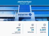 الهيئة العامة للعقار تضبط 2289 إعلاناً عقارياً مخالفا وترخص 31 منشأة وساطة عقارية