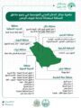 المراكز الموسمية للدفاع المدني جاهزه لخدمة ضيوف الرحمن