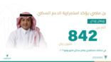 العقاري يودع أكثر من 842 مليون ريال في حسابات مستفيدي سكني لشهر يونيو 2022