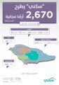 سكني يطرح 2670 أرضًا مجانية للمستفيدين في 4 مناطق