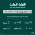 إدانة مواطنة وزوجها الوافد بتهمة غسل أموال تجاوزت ٦٣ مليون ريال مجهولة المصدر