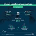 551 مساعد طبيب أسنان مؤهلين للعمل في القطاع الصحي