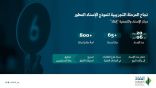 مركز الإسناد والتصفية إنفاذ يعلن نجاح المرحلة التجريبية لنموذج الإسناد المطور