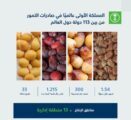 المملكة تصدر أكثر من 300 صنف من التمور