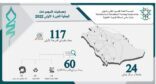 التدريب التقني والمهني تطلق جائزة معالي المحافظ للبحوث التطبيقية