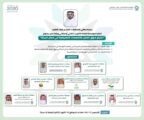 التدريب التقني تنظم ورشة عمل احتياج سوق العمل للتخصصات التطبيقية بمجال البيئة