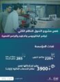 التدريب التقني ينفذ أكثر من 220 برنامج تدريبي بالنظام الثلثي