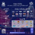 زوار موسم الرياض على موعد مع لوحات فانتازية راقصة في افتتاح بوليفارد وورلد