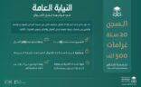 السجن لمدة ٢٠ عاماً وغرامات بلغت ٥٠٠ ألف ريال لخمسة متهمين بغسل أموال