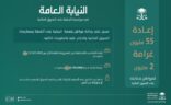 إلزام مواطن بإعادة ٥٥ مليون ريال وتغريمه ٢.١٥ مليون ريال لجنايته على أنشطة وممارسات السوق المالية