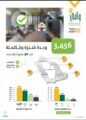 وافي يتيح أكثر من 350 ألف وحدة عقارية بالسوق خلال عام 2022م