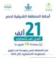 أمانة الشرقية تحصر ٢١ ألف أصل استثماري بمساحة ١١٦ مليون م2 بالمنطقة