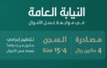 إدانة تنظيم إجرامي من ٢٣ وافداً بتهمة غسل الأموال وسجنهم لمدد من ٤ إلى ١٥ سنة