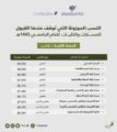 جامعة الإمام عبد الرحمن بن فيصل تعلن الدفعة الثانية من المقبولين لهذا العام