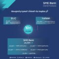 بنك المنشآت يخصص 10 مليارات ريال للمنشآت الصغيرة والمتوسطة