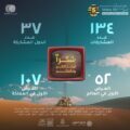 ملتقى الفيديو آرت الدولي يستقبل ١٣٤ مشاركة من ٣٧ دولة