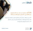 229 ألف مستفيد من منتج دعم النقل وصول و13 مليون رحلة في 2023