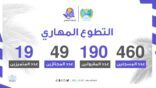 الجيل يختتم التطوع المهاري بتدريب 190 متطوع ومتطوعة