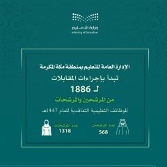 إجراء المقابلة الشخصية لـ 1886 مرشحاً ومرشحةً للوظائف التعليمية بتعليم مكة